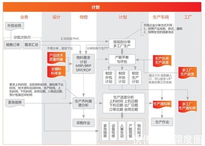 用友U8+高貝斯 賦能醫(yī)療衛(wèi)生與母嬰用品行業(yè)的信息化升級之道